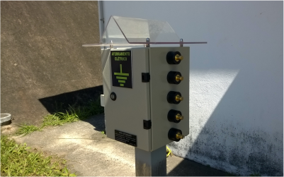 Aterramento Elétrico